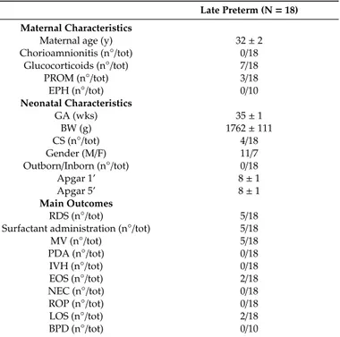 Table 1. Perinatal characteristics, main outcome measures and standard monitoring parameters recorded in late preterm infants