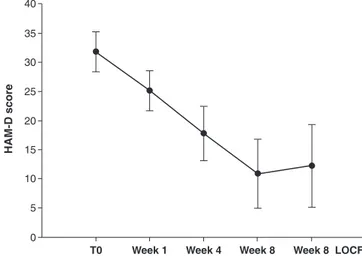 Figure 1 Symptom improvement during the 8-week observa- observa-tion period. Hamilton Rating Scale for Depression (HAM-D)