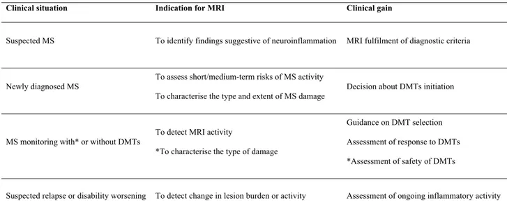 Table 1    Indications for MRI in MS