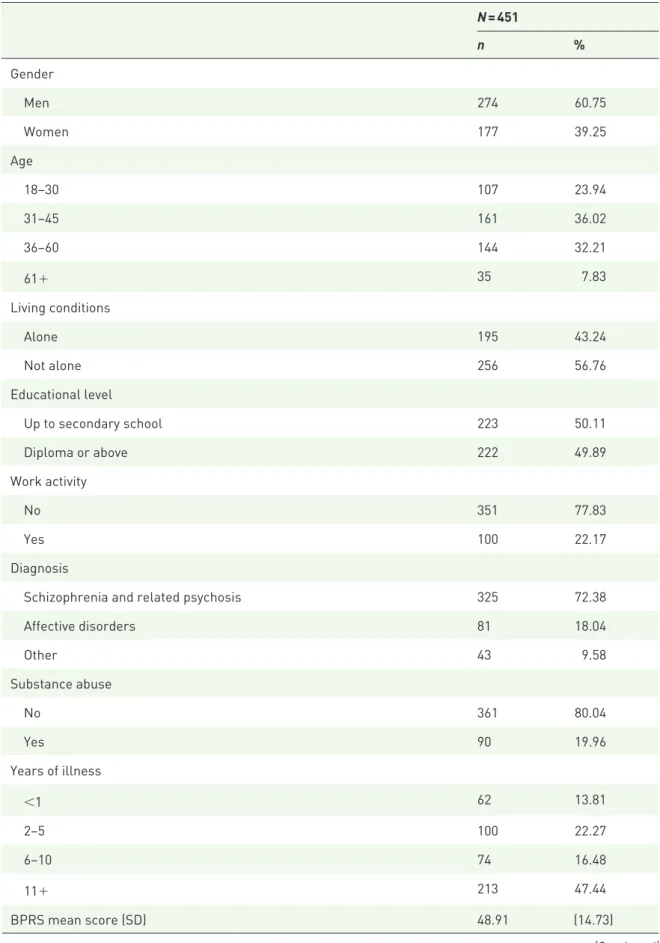 Table 1.   Sociodemographic and clinical characteristics of patients initiating treatment with LAI antipsychotics