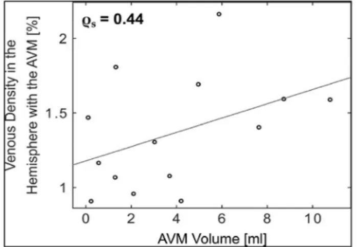 Fig. S3a ) and after GKR (see Inline Supplementary Fig. S3b ). As a result, no signi ﬁcant inter-hemispheric SvO 2 difference was found in patients or