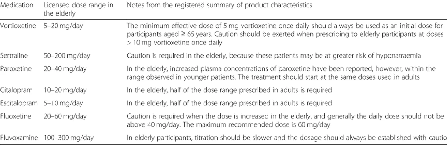 Table 2 Treatments and dosing schedule