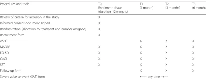 Table 3 Study timeline and tools