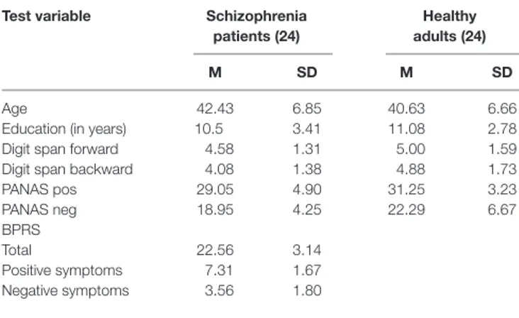 TaBle 1 | neuropsychological and demographic characteristics of  schizophrenia patients and healthy adults.