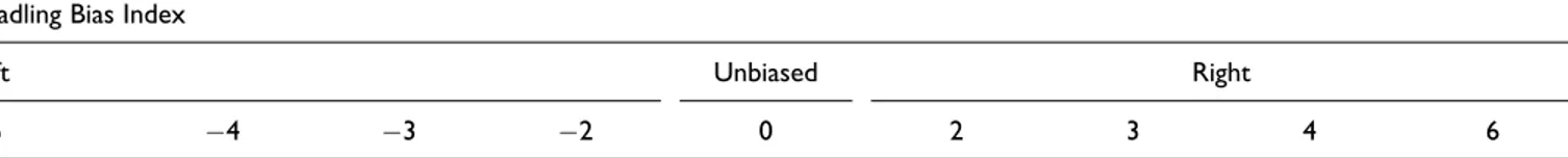 Table 1. Sample Distribution of the Scores on the Cradling Bias Index. Cradling Bias Index