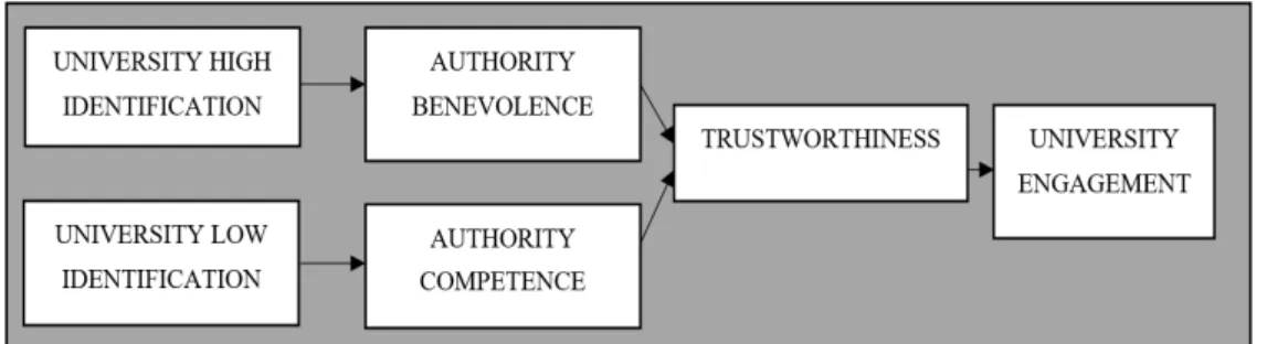 Figure 1. Overview of theoretical model. 4. Methods 