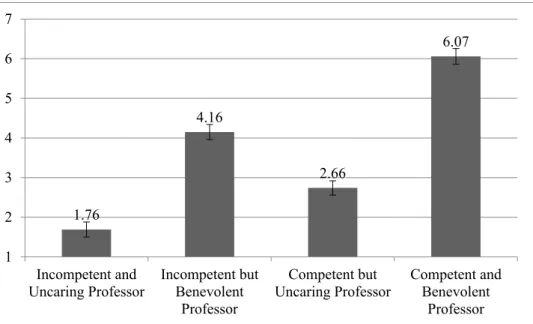 Figure 2. Italian participants’ mean ratings of authority trustworthiness. Note, n = 211