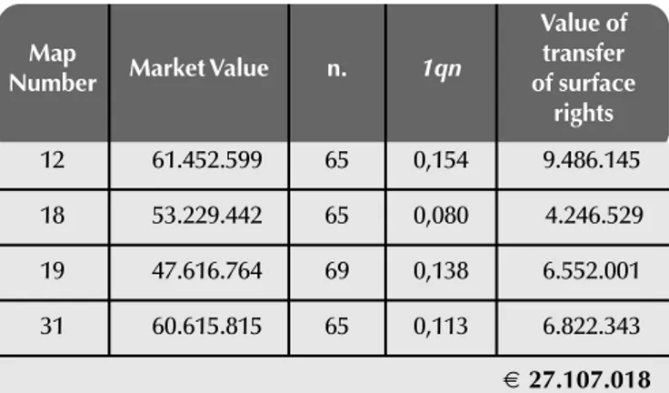 Table 5 - Calculation of the value of reversion using the