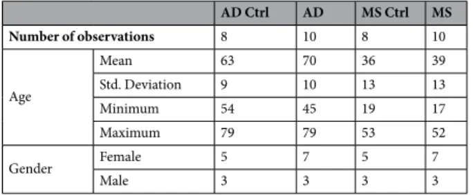 Table 1.  Demographic Characteristics of Patients.