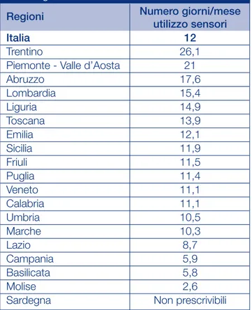 Figura 6 Utilizzo delle funzioni avanzate: A) confronto fra pa- pa-zienti adulti vs papa-zienti pediatrici e B) tra papa-zienti in SAP vs pazienti in CSII tradizionale.