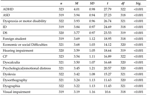 Table 1. Descriptive statistics.