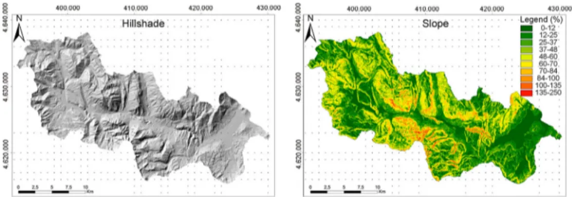 Figure 2. Orography of the upper Sangro River basin: hillshade and slope.