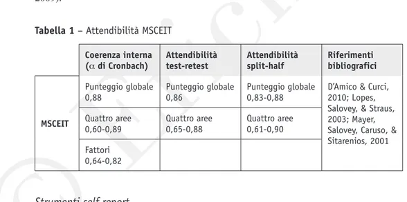 Tabella 1 – Attendibilità MSCEIT