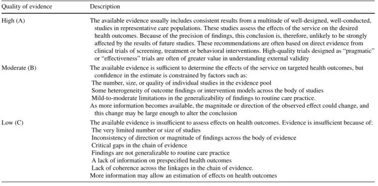 Table 2    Grading of quality of evidence ( modified from US Preventive Services Task Force (3) Quality of evidence Description