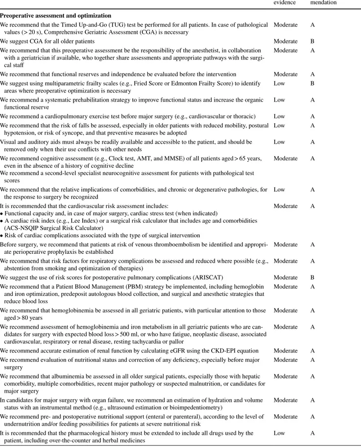 Table 3    Summary of recommendations