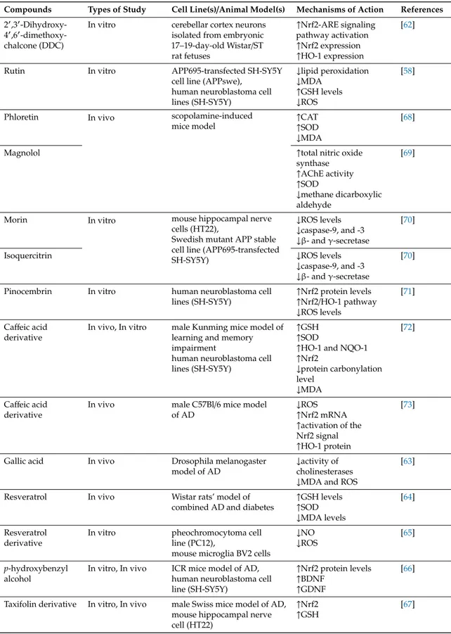 Table 1. Cont .