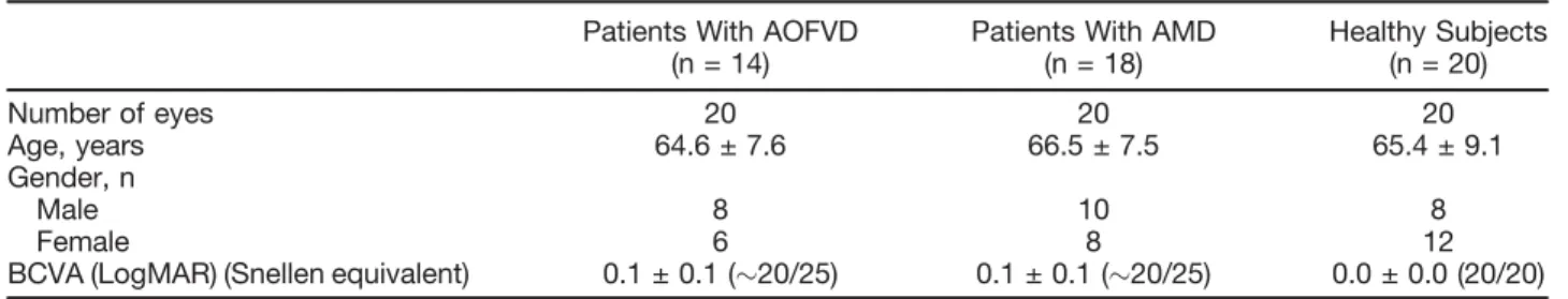 Table 1. Characteristics of Analyzed Patients Patients With AOFVD