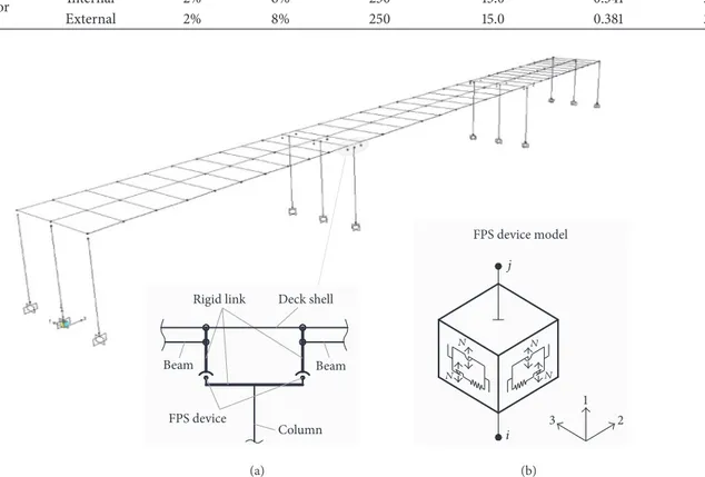 Figure 11: (a) FEM model of the seismic isolated bridge; (b) local modelling of a FPD isolator.