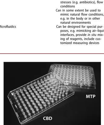 Figure 2. The microtiter plate (MTP) system and the calgary biofilm device (CBD). # Claus Sternberg.