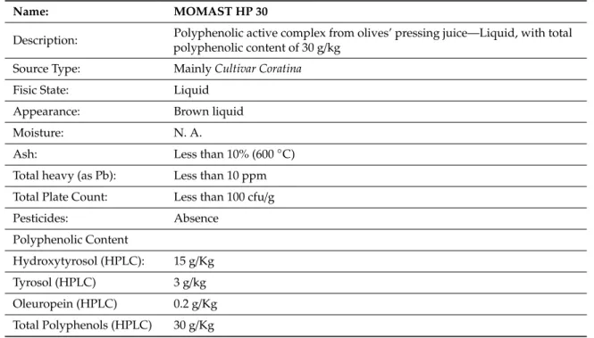 Table 2. Characteristics of the Polyphenolic Complex MOMAST (®) HP 30.