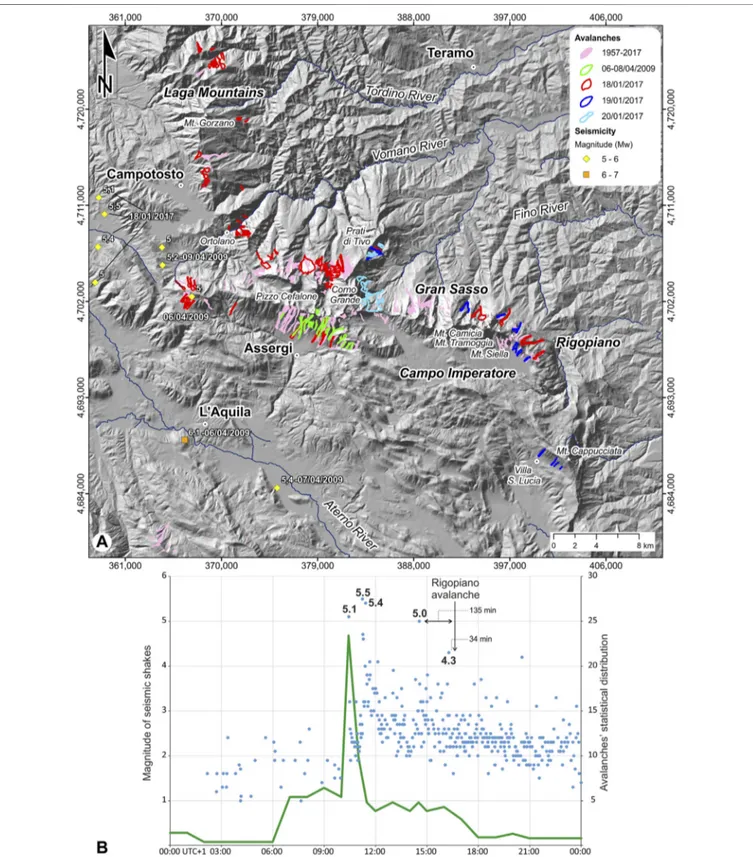FIGURE 6 | (A) Avalanche distribution from 1957 to 2017. The avalanches recorded on 18 –20 January 2017 are highlighted (Supplementary Appendix C;