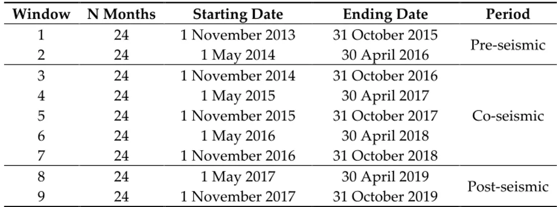 Table 5.  List  of windows  considered in  the  Sliding-Window  Cross-Correlation  Function  (SWCCF)  analysis, with the corresponding starting and ending dates