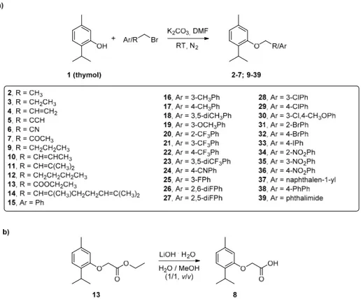 Figure 1. Synthesis of the reported thymol-based compounds 2–39. (a) Func-