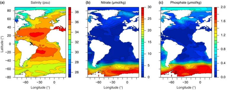 Figure 2. Modern sea surface salinity, nitrate concentration, and phosphate concentration