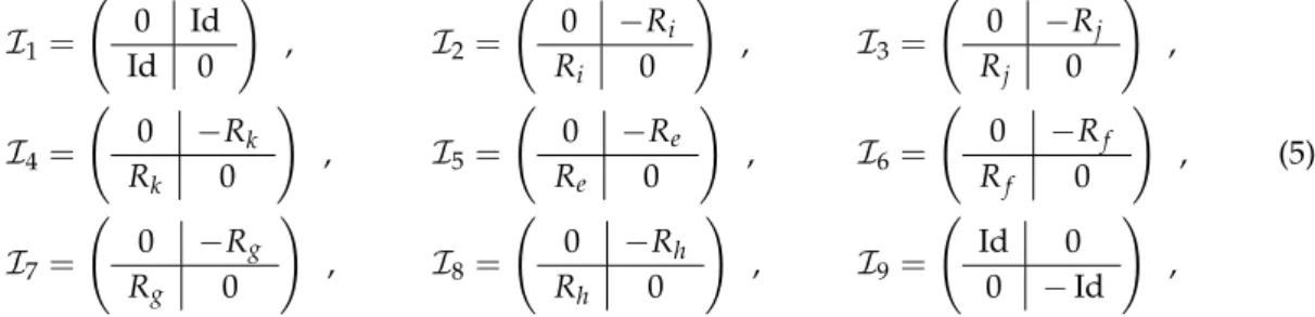 Figure 1. The prototype of foliations related to locally conformally hyperkähler manifolds.
