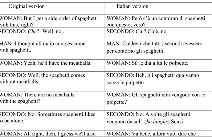 Table 3. Original and dubbed version of the risotto scene