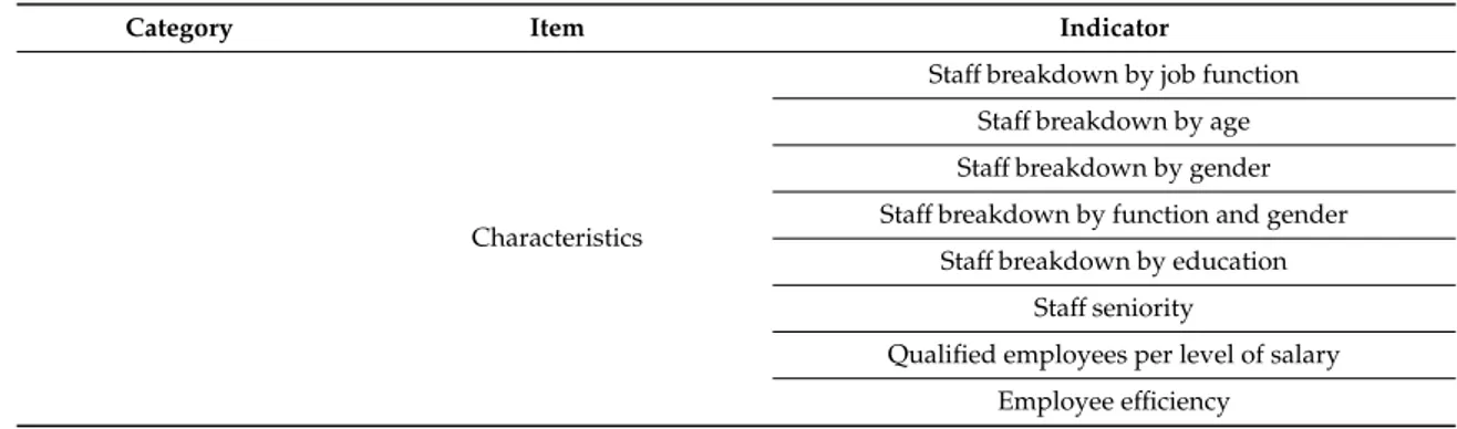 Table 1. Intellectual capital (IC) framework.