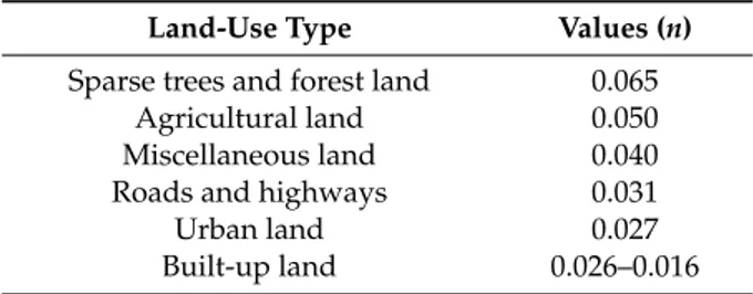 Table 3. Value of the Manning roughness (n) for different land-use types [ 77 ]