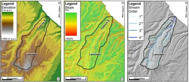 Figure 3. Orographic and hydrographic maps: (a) Elevation map; (b) slope map; (c) stream order map