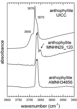 Figure 3. FTIR OH-stretching spectra of the studied UICC standard anthophyllite Finnish NB  #4173-111-5 compared to sample MNHN29_120 and anthophyllite AMNH34856.