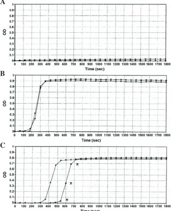 Figure 2. Clotting time in cancer patients. Comparison of the clotting times of  20 tissue factor-positive Pl samples from 20 cancer patients treated with saline  (700±280 sec) or an anti-FVII antibody (950±350 sec)