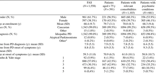 Table 1 Patients’ overview