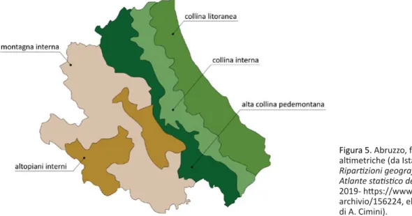 Figura 5.  Abruzzo, fasce  altimetriche (da Istat, 