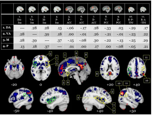 Fig.  14. Title:  Correlational  results  of 