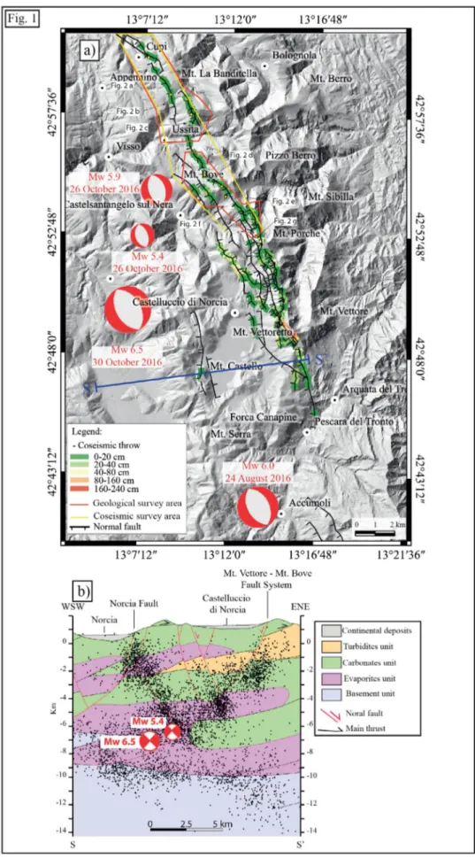 Fig. 1 – a) Synthetic tectonic map of the VBF with along-fault variation of coseismic displacement (different colors from  green to red) and location of main shocks of the 2016 seismic sequence with focal mechanisms