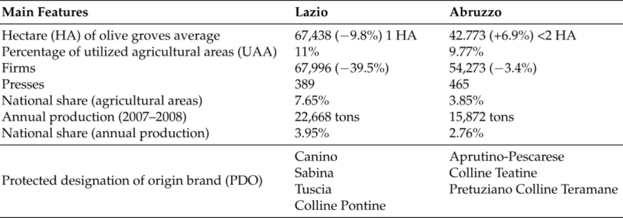 Table 1. The olive oil economy in figures (National Institute of Statistics, Census of Agriculture 2010, compared to 2000).