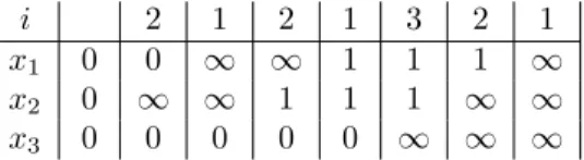 Figure 4: The new solver SW.