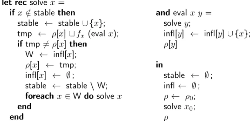 Figure 5: The solver RLD (Hofmann et al., 2010a).