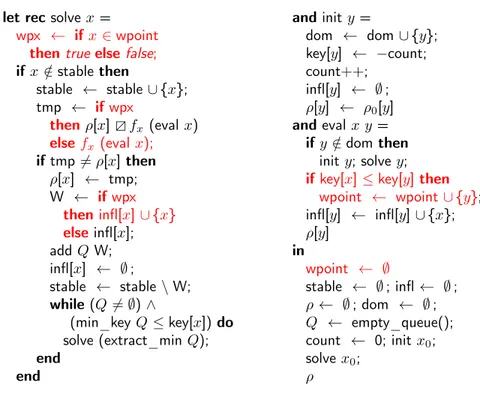 Figure 7: The algorithm SLR 2 , which is SLR with plain localized widening. Colored in red