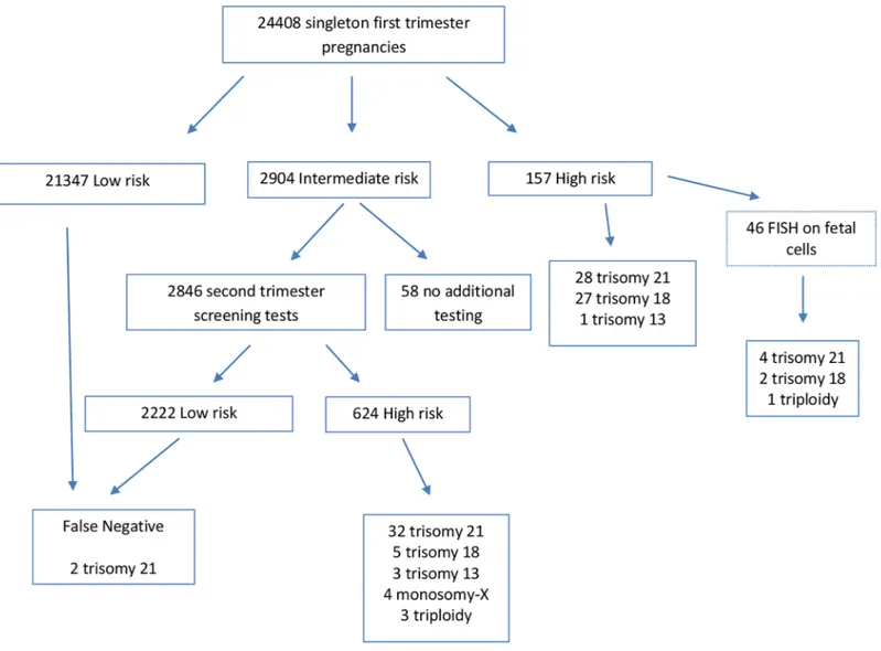 Fig 1. Flow diagram of cases included in the sequential screening.