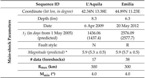 Table 1. Main data related to the two Italian seismic sequences under study: (from left to right) the label, the main-shock source parameters, the number of data points (foreshocks) used in the fitting stage; the maximum distance from the main-shock epicen