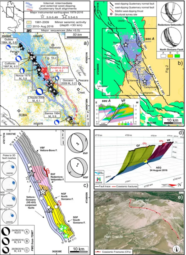 Figure 1. Seismotectonic framework. (a) Background seismicity since 1981, with major instrumental sequences and active fault alignments [Lavecchia et al., 2012]