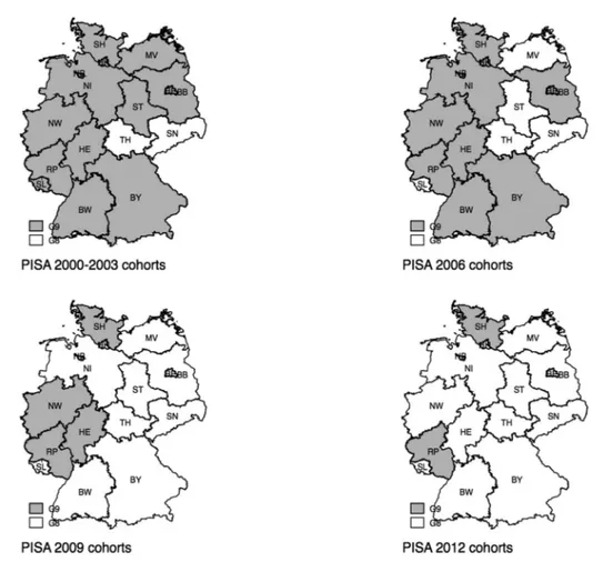 Figure 1. PISA Cohort Treatment Status