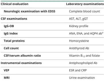 Table 1 Minimum set of examinations required to exclude alternative diagnoses in patients presenting with clinical symptoms suggestive of demyelinating diseases of the CNS