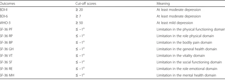 Table 1 Clinical cut-off scores of outcome measures