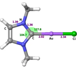 Figure 1. Calculated geometrical structure of the IMeAuCl complex. Bond lengths (purple in the  figure) in Å, angles (green in the figure) in degrees